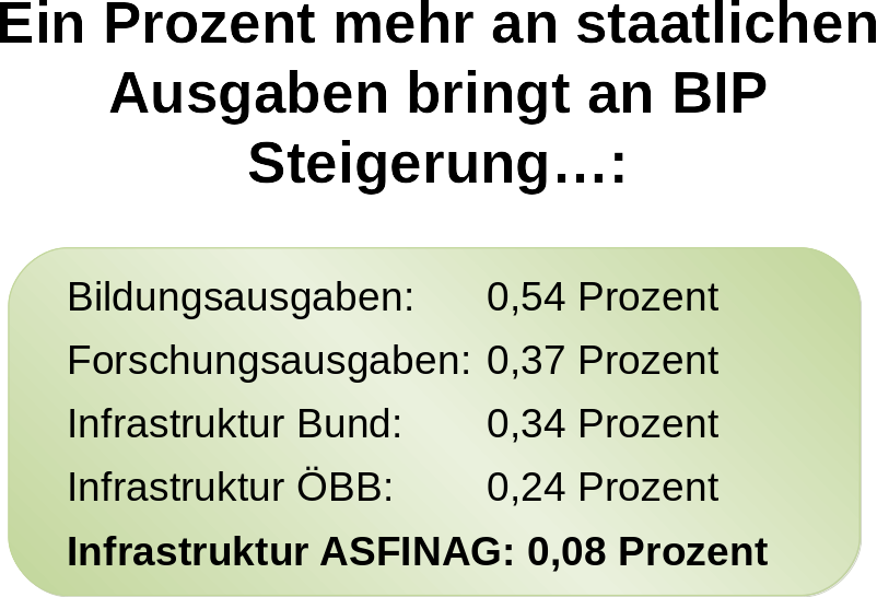 Die Zahlen aus der IHS Studie